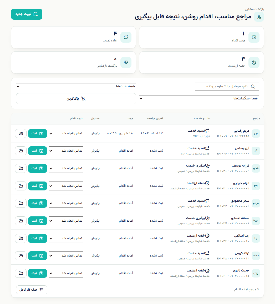 نمایشی از صف پیگیری مراجع در راوی